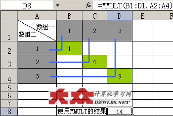 Excel MMULT计算过程