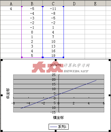 excelͼ̬ӳѧy=3x+4