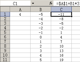 excelͼ̬ӳѧy=3x+4