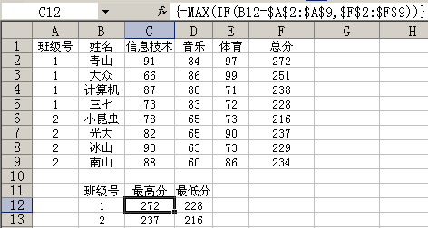 excel根据班级号和总分求最高分、最低分