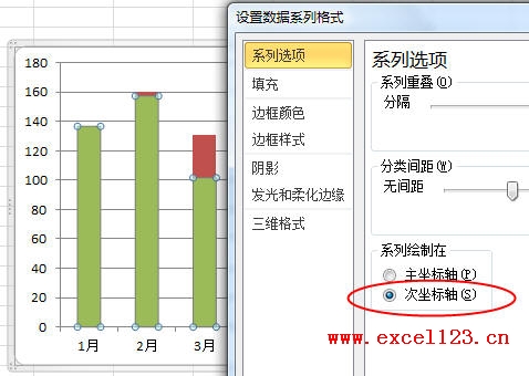 Excel2010制作柱形图数据对比