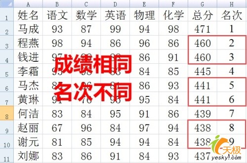 Excel做成绩表时自动实现同分同名次