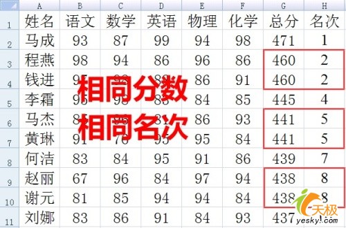 Excel做成绩表时自动实现同分同名次