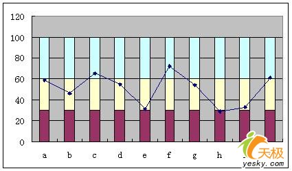 让Excel图表任意纵横分割