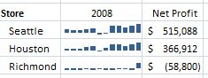 Excel 2010иʽͼ