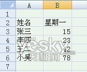 使用Excel2007自动添加表格字段标题功能