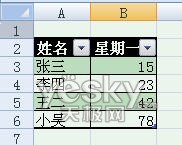 使用Excel2007自动添加表格字段标题功能