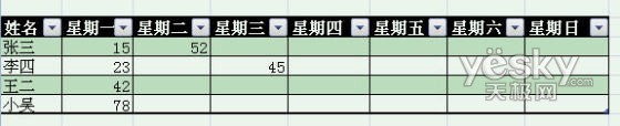 使用Excel2007自动添加表格字段标题功能