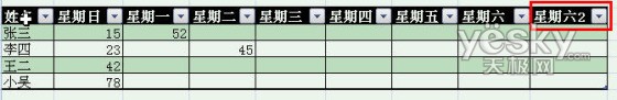 使用Excel2007自动添加表格字段标题功能