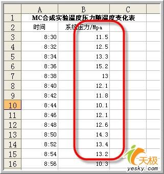 用Excel做数据说明-移动平均