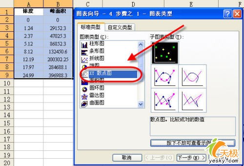 用Excel做数据分析-回归分析