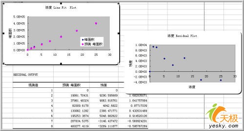 用Excel做数据分析-回归分析