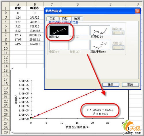 用Excel做数据分析-回归分析