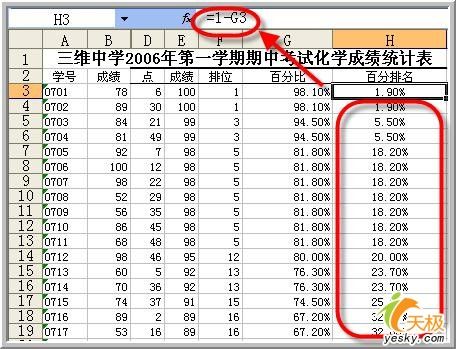 用Excel做数据说明:排位与百分比