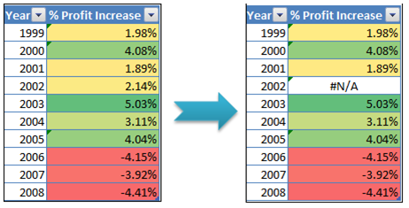 Excel 2010 中条件格式新增功能介绍