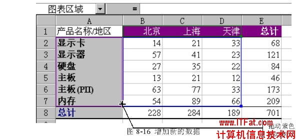 增加和删除Excel图表数据