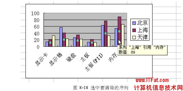 增加和删除Excel图表数据