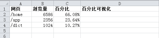 手把手教你在Excel里做GA的水平百分比图