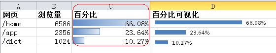 手把手教你在Excel里做GA的水平百分比图