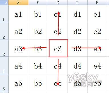 Excel2010使用中常被忽略的10条实用技巧