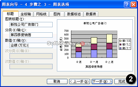 常用Excel图表类型详解