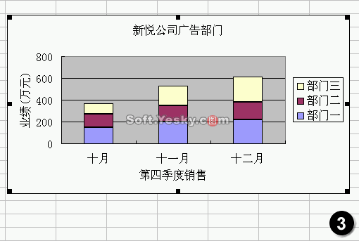 常用Excel图表类型详解