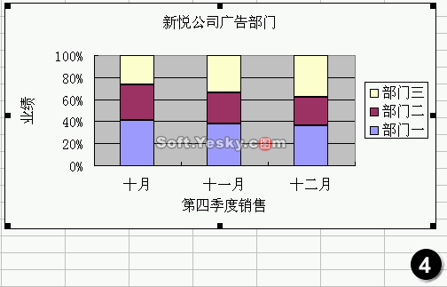 常用Excel图表类型详解