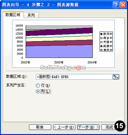 常用Excel图表类型详解