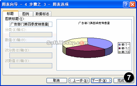 常用Excel图表类型详解