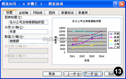 常用Excel图表类型详解