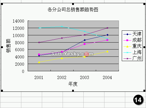 常用Excel图表类型详解