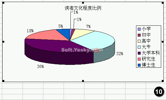 常用Excel图表类型详解