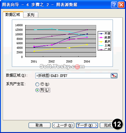 常用Excel图表类型详解