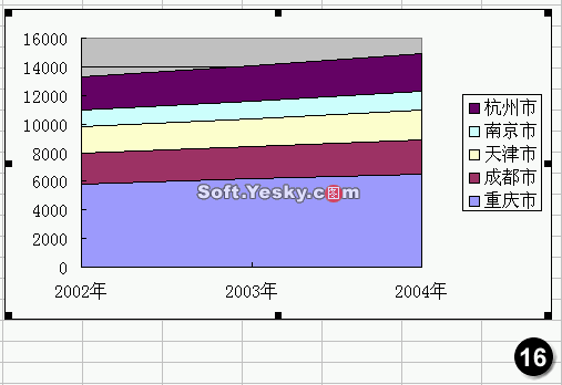 常用Excel图表类型详解