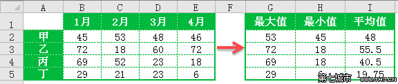 excel怎么求平均值的方法