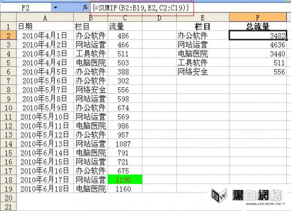 Excel中sumif函数的使用方法