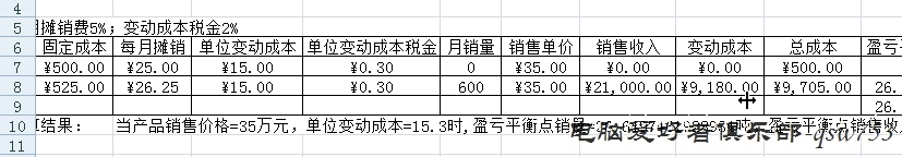 EXCEL算盈亏平衡