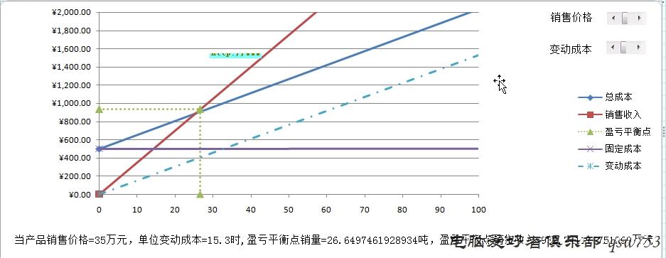 EXCEL算盈亏平衡