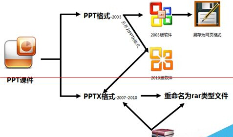 PPT课件中的多媒体资源怎么快速下载提取出来？