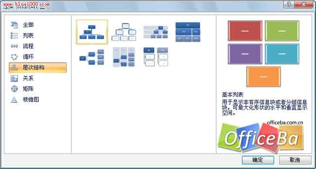 用PPT2007绘制组织架构