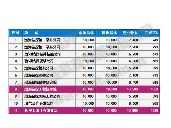 PPT表格的3D化处理