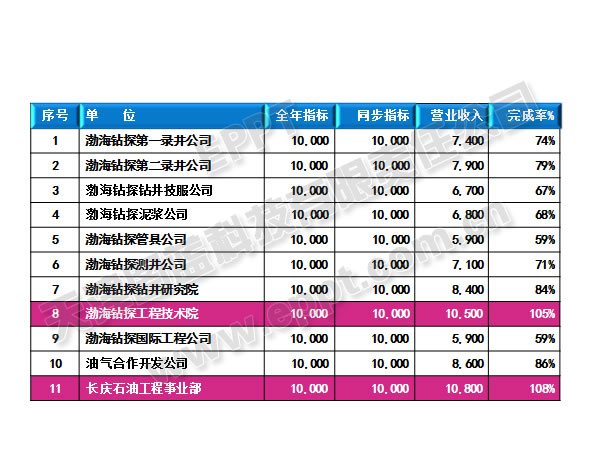 PPT表格的3D化处理