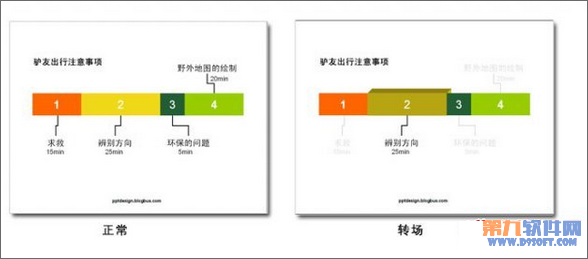 PowerPoint设计目录技巧