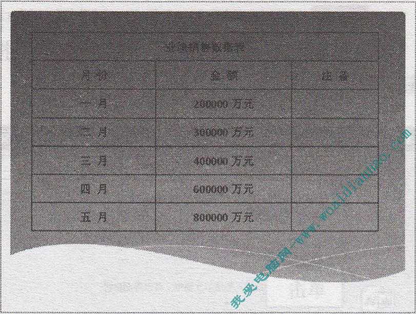 PowerPoint导入Word表格教程