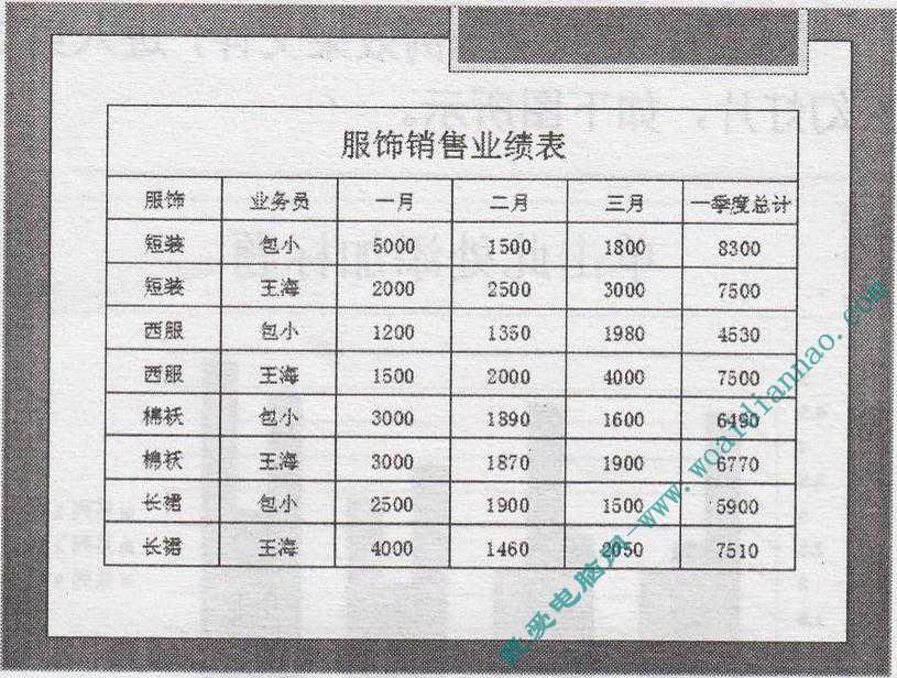 PowerPoint如何导人Excel表格