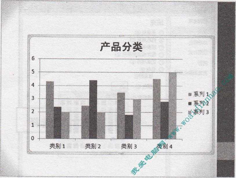 PowerPoint基础操作教程:添加图表坐标轴标题