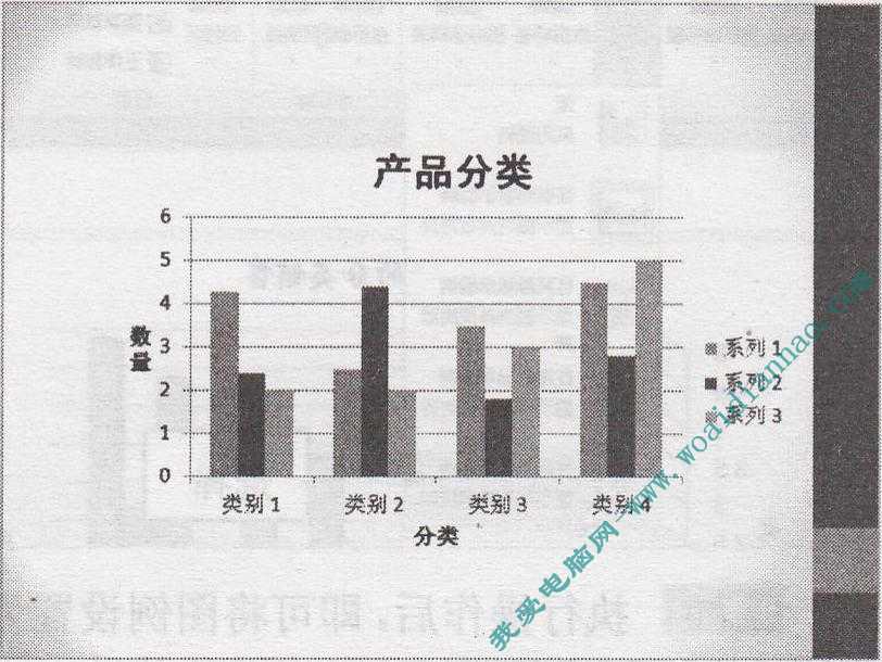 PowerPoint基础操作教程:添加图表坐标轴标题