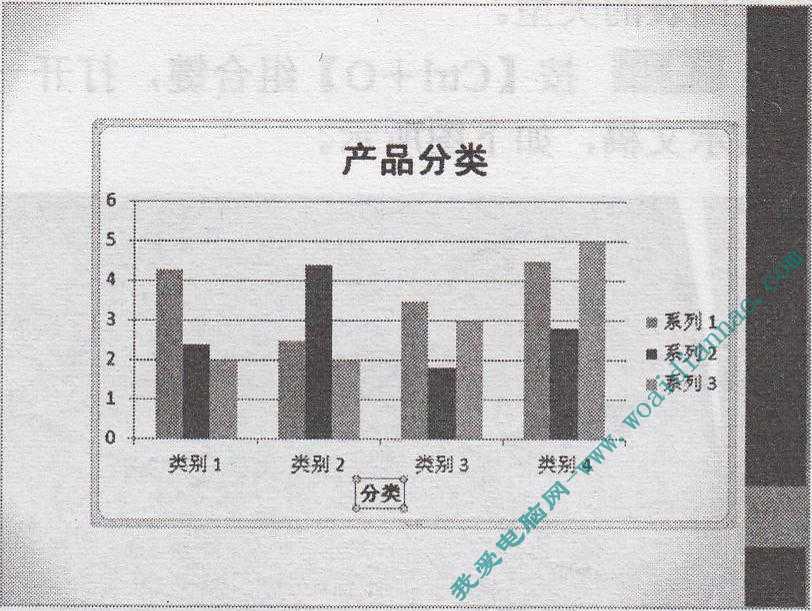 PowerPoint基础操作教程:添加图表坐标轴标题