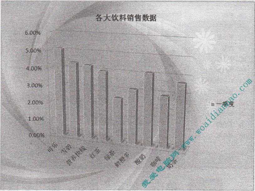 PowerPoint基础操作教程:设置图表背景