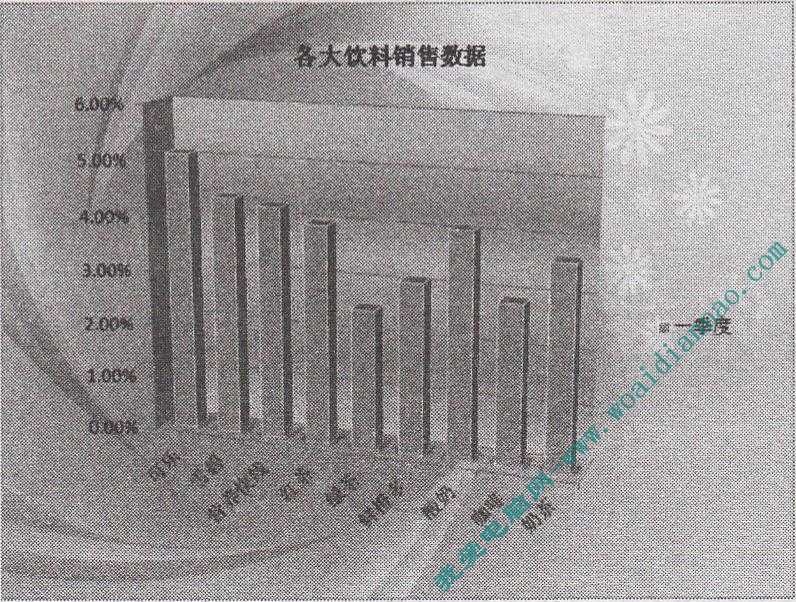 PowerPoint基础操作教程:设置图表背景